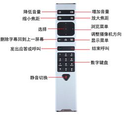 polycom group 遥控器