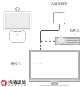 大屏投放器一般外接场景设备清单