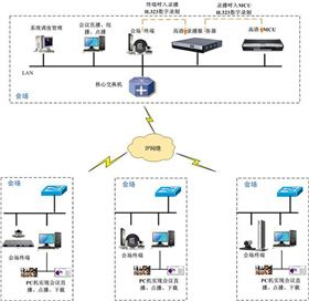 录播设备接入.jpg