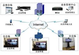 融合通讯解决方案