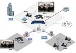 IP多方通信解决方案