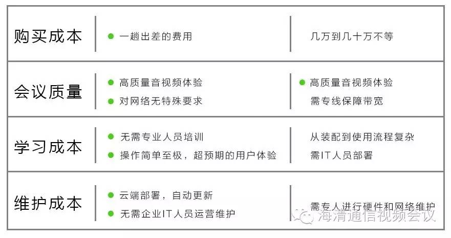 小鱼办公视频会议优势