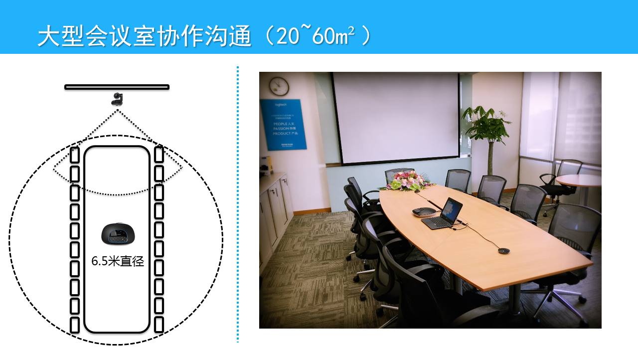 MAXHUB大型会议室