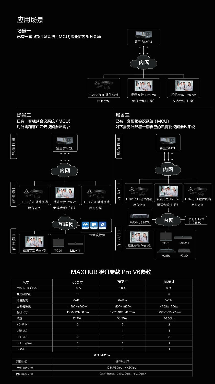 视讯专款 proV6 PFXXMA彩页_04.jpg